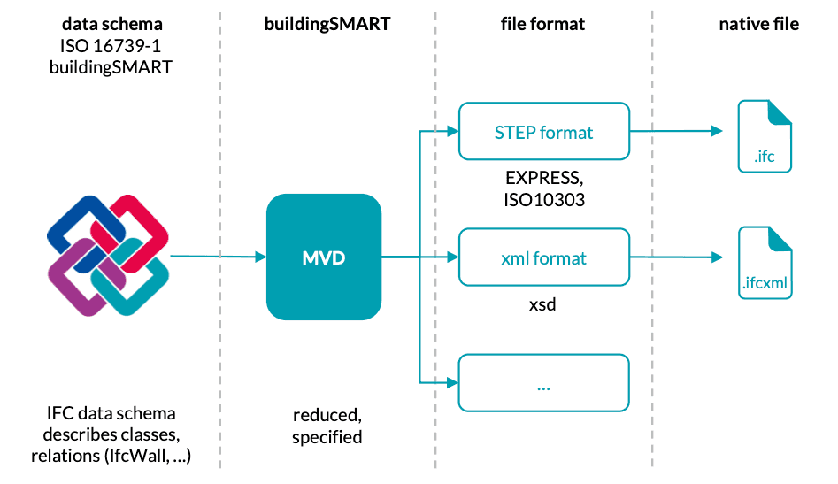 relationship schema formats files