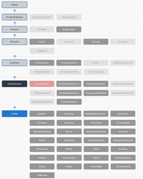 Ifc File Structure The IFC Schema: Inside an IFC File – Structure and Entities (Part 2 ...