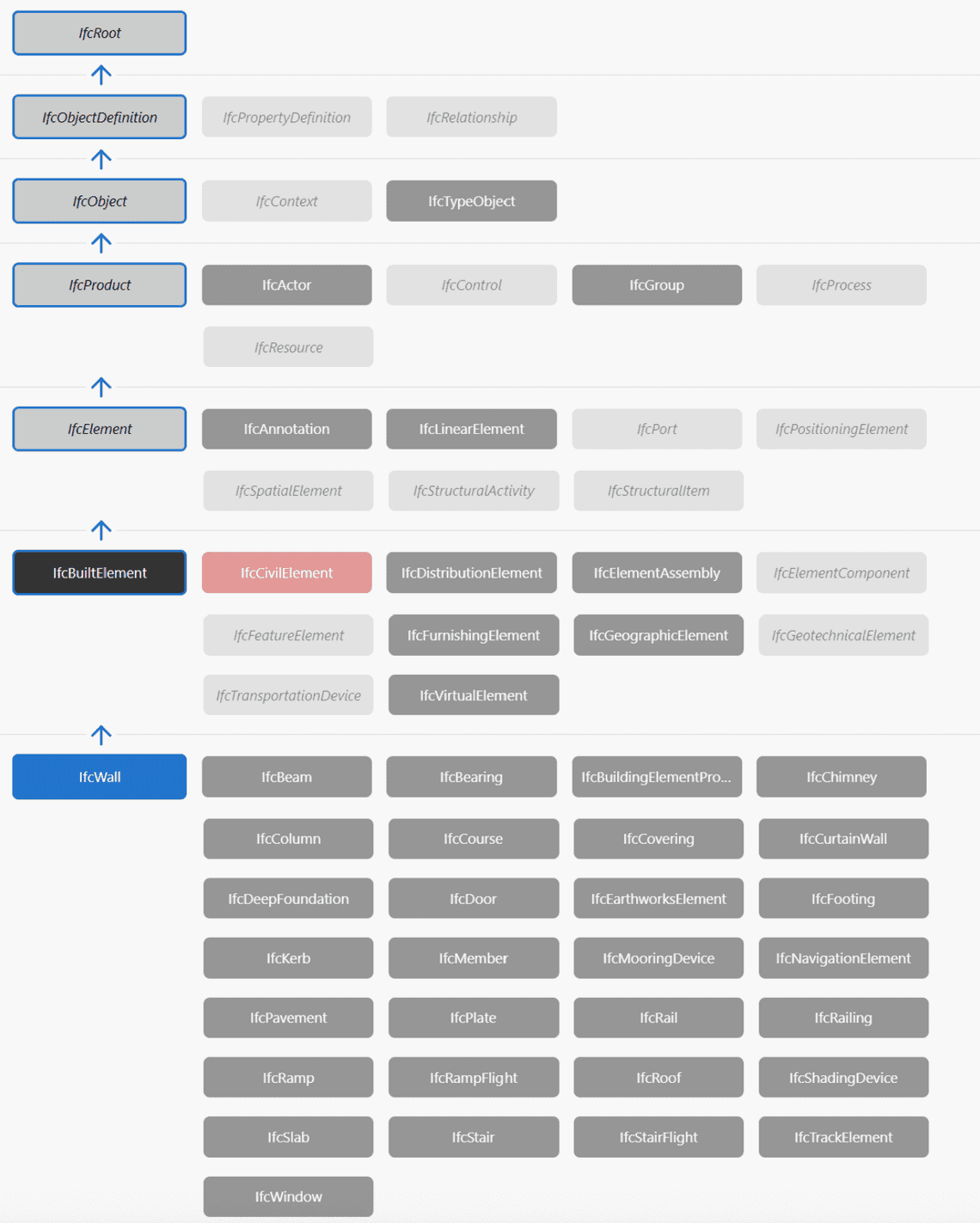 inheritance ifcwall