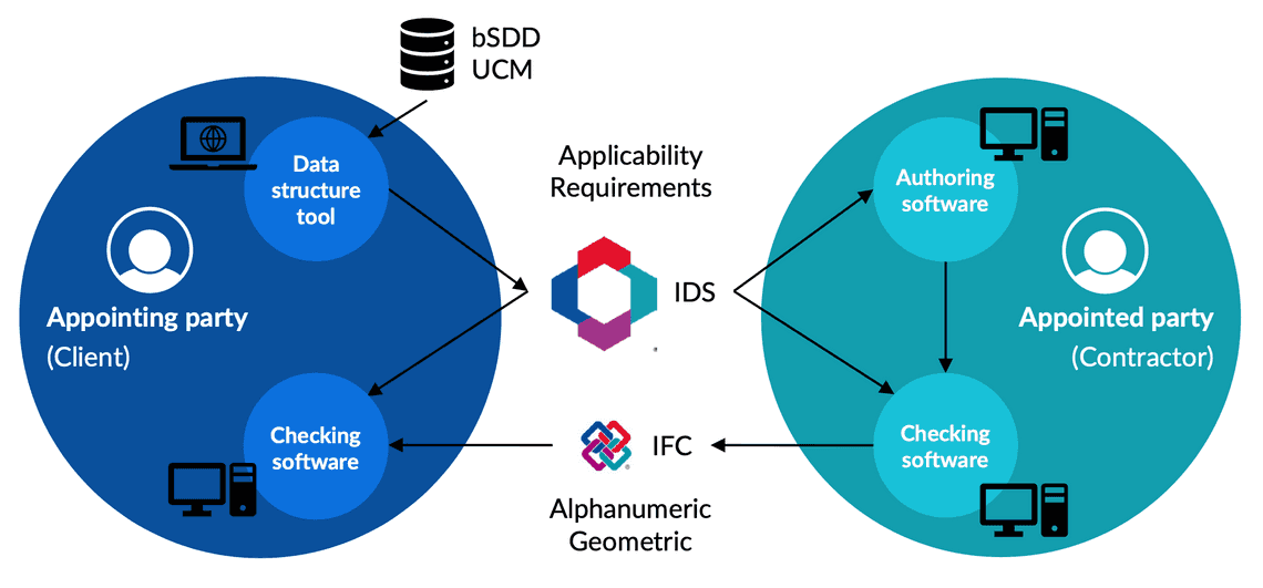 ids workflow