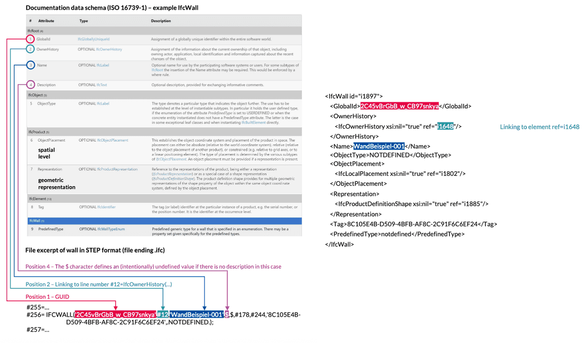 ifc file formats